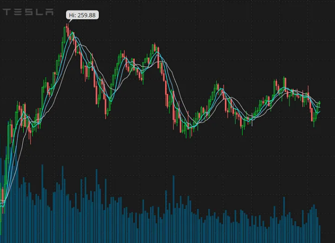 A foolproof strategy to make money day trading